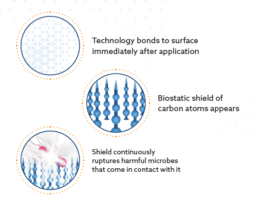 novalent technology shields against harmful microbes